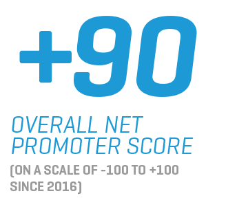 +90 Overall Net Promoter Score